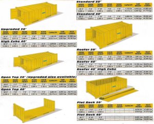 container sizes container sizes